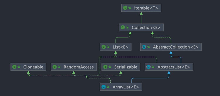 arraylist-class-diagram-dCGs.png
