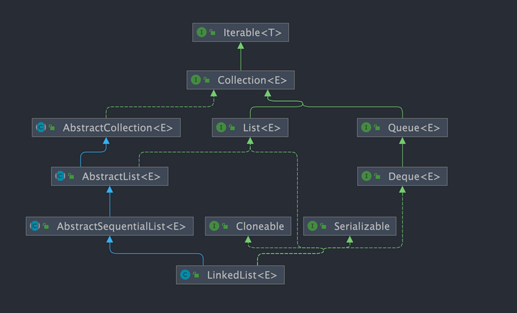 linkedlist--class-diagram.png