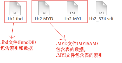 mysql20210420165311654-qtkG.png