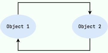 object-circular-reference.png