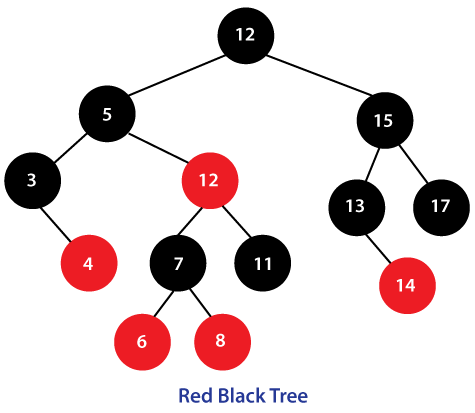 red-black-tree-KeWb.png